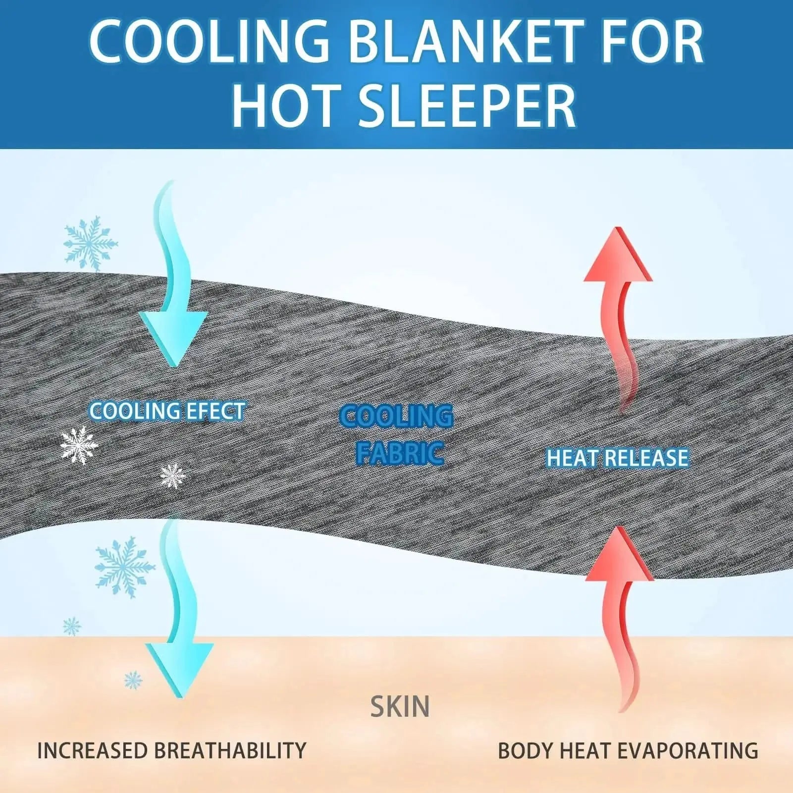 Gentle on the skin, this cool-touch summer blanket ensures a sweat-free night.

